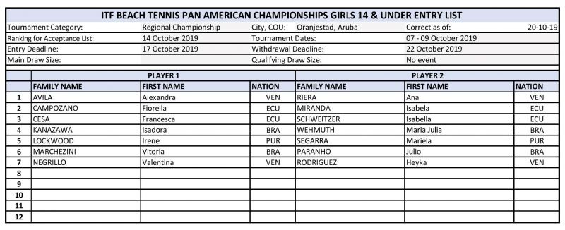 Acc list girls U14 Pan Am